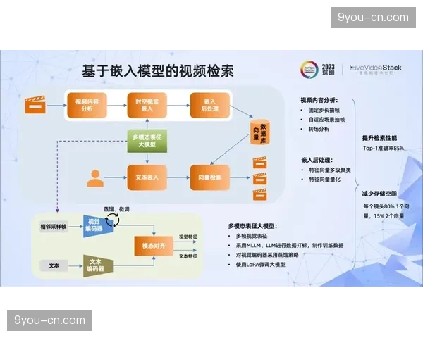 空间音频合成算法在创新周期内落地,通过协作链条为终端提供匹配声场 空间音频合成算法在创新周期内落地,通过协作链条为终端提供匹配声场