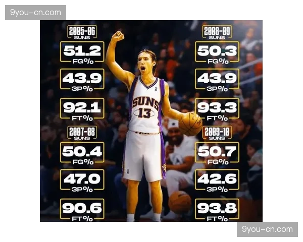 退役球星纳什节目中点评：现代控卫需重新定义，控球率不再等于掌控力。